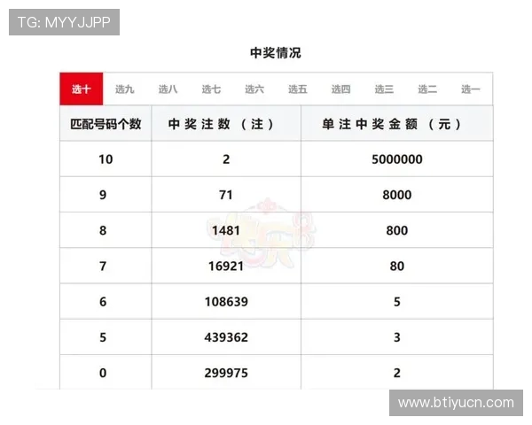 草庐居士大乐透最新开奖预测与结果分析